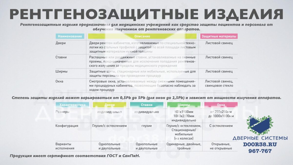 Двери и изделия рентгенозащитные — изображение 8